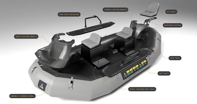 THE ABSTRACT WATERCRAFT - BUILT FROM THE GUIDES PERSPECTIVE